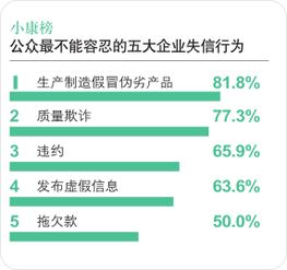 2017中国信用小康指数 调查丨结果出乎意料