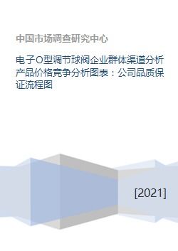 电子o型调节球阀企业群体渠道分析产品价格竞争分析图表 公司品质保证流程图