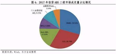 零售类信贷abs扩容 高集中度产品信用风险或有所暴露