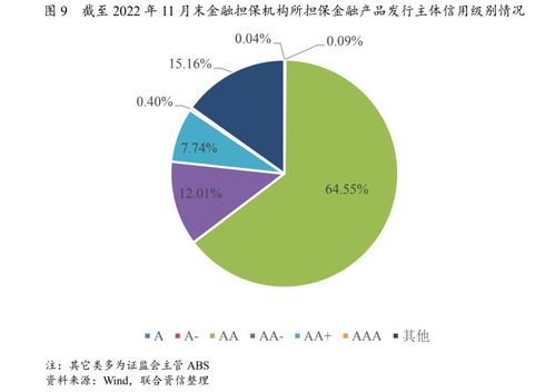 2023年中国金融担保行业信用风险展望