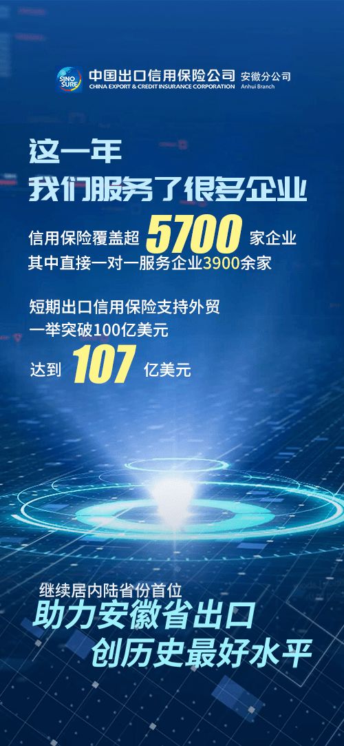 成绩单 中国信保安徽分公司2020年支持开放型经济发展回顾