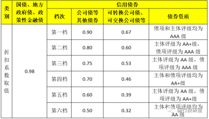 评级行业迎来巨变