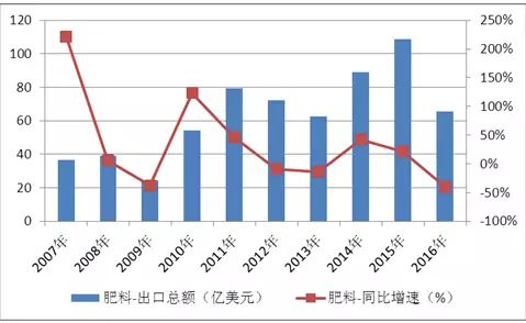 分析报告 2017年化工行业年度分析报告