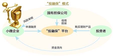 三峡担保首创“投融保”两月融资2亿_滚动新闻_新浪财经_新浪网