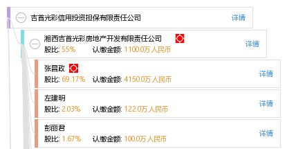 吉首光彩信用投资担保有限责任公司