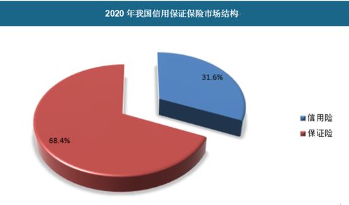 2020年亚洲信用保证保险行业现状及市场市场格局分析
