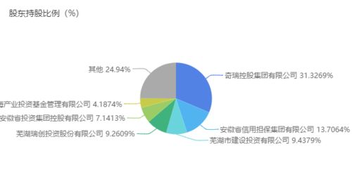 奇瑞混改悬而未决,销量成绩雪上加霜
