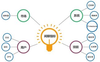 从开放域机器人构建出发,聊聊如何与机器人吹水