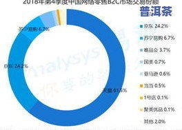 大益普洱茶进货渠道全揭秘 经销商分布与场一览