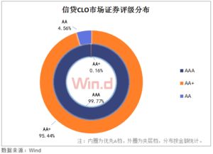 abs成转型期发展的重点 发行比同期增长35.58