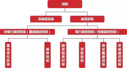 北京信用担保协会