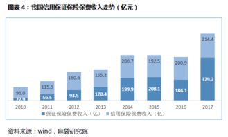 消费信用保证保险市场全景报告 附产品大全