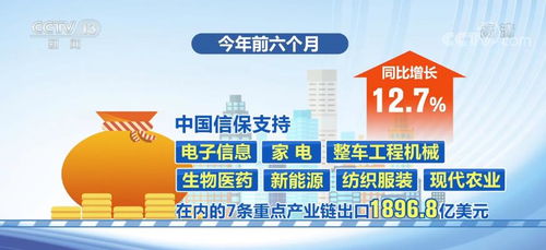 中国经济半年报 短期出口信用保险支持中小微企业14万家