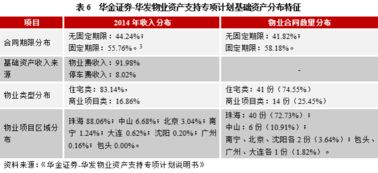 图解金融 结构 案例 为啥房地产企业争先恐后地发abs 目录 1. 我国房地产资产证券化发展现状 2. 房地产abs的主要交易结构与增信措施 3. 案例分析 4