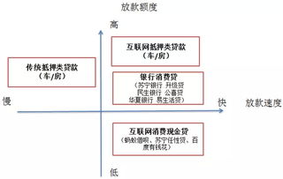 产品那么多,我该如何选择