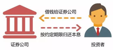 要实现资产保值增值,这些干货你必须懂