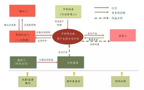 碧桂园单笔400亿房企abs,非标融资寒冬刷出非标转标新高度