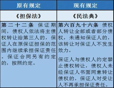 北京信用担保协会