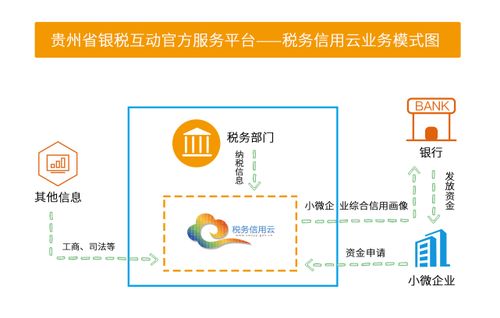 如何快速申请企业信用 税务信用云帮您一键搞定