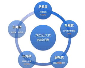 房产抵押市场再起风云 炳恒集团五大产品全新上线，信用担保助力安全投资
