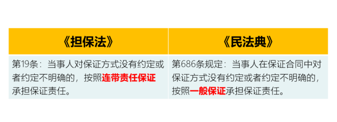 信用担保与北京信用担保协会的角色与发展