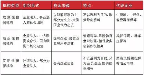 北京信用担保协会 推动信用担保行业规范发展