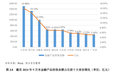2025年中国金融担保行业信用风险展望 韧性、挑战与结构性演变
