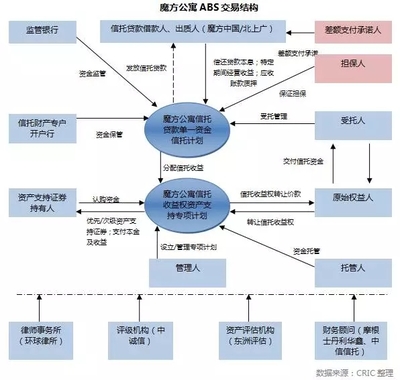 信用担保在房地产行业中的角色与挑战——基于CRIC研究中心的视角
