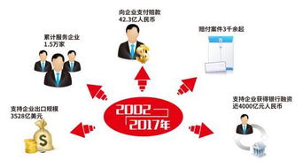铁肩担当十五载 五洲护航铸华章——记中国出口信用保险公司广东分公司成立十五周年