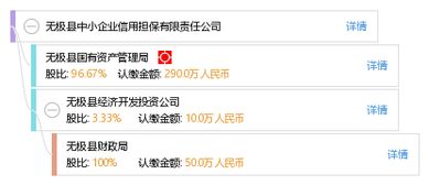 无极县中小企业信用担保有限责任公司 赋能县域经济，架起融资桥梁