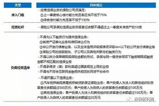 消费信用保证保险市场全景报告 信用担保的角色与前景