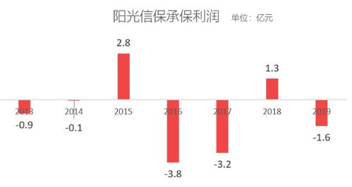 十年风雨路，信保产品盘点 人保之痛，长安之殇